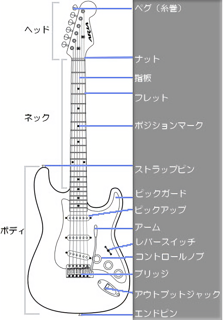 【在庫処分】 ギターピックアップ 3弦ピックアップ 良い音質 エレキギター 弦楽器