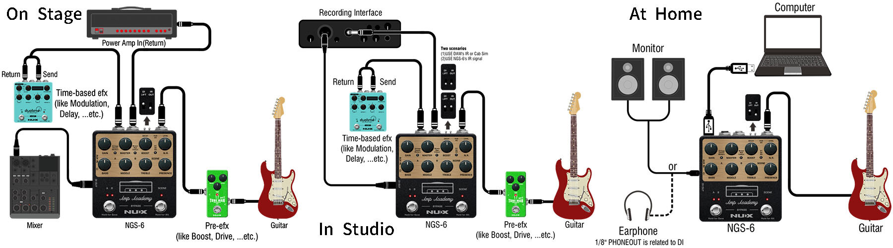 Amp Academy | Effector | Products | ARIA 荒井貿易株式会社 Arai ...